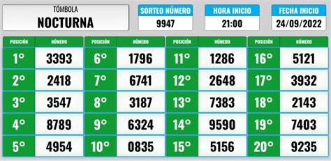 Resultados de Hoy Tómbola de Entre Ríos 